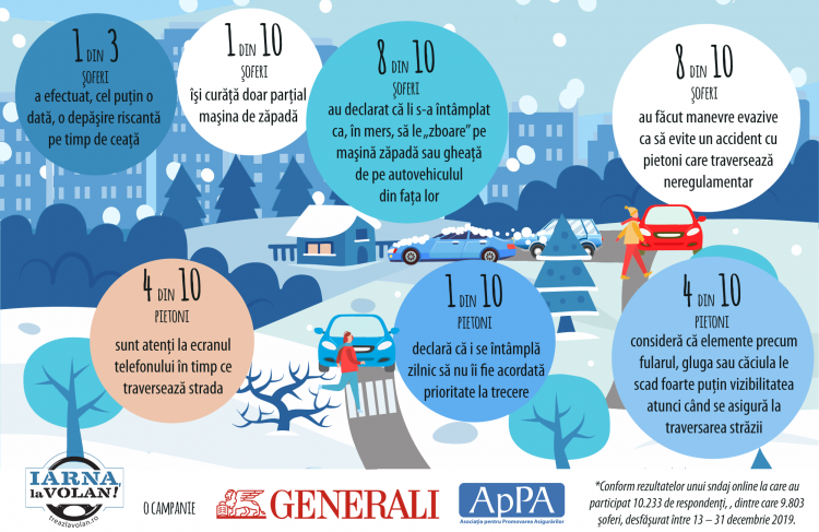 Sondaj: 8 din 10 şoferi au fost nevoiți să evite pietoni care traversau neregulamentar