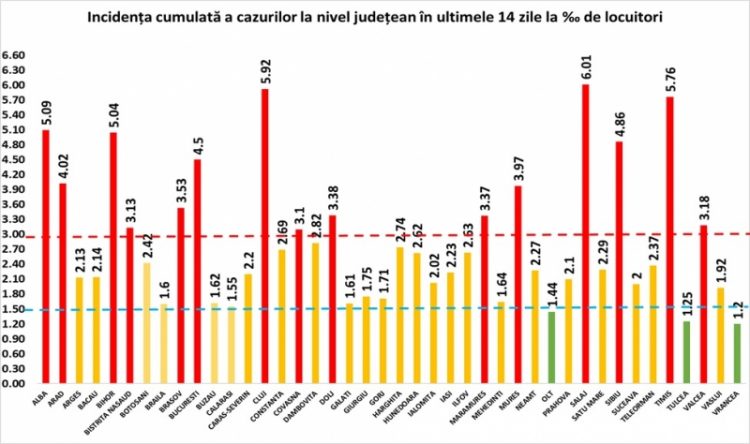 290 cazuri noi de persoane infectate cu noul coronavirus, în Maramureş