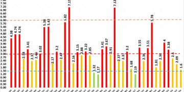 Rata de incidenţă este 2,37 astăzi în Maramureş. Avem 70 cazuri noi de persoane infectate cu noul coronavirus
