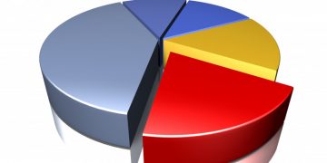 Cum și-au împărțit partidele comisiile din Parlament