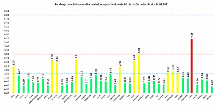 Maramureşul are 140 de cazuri noi de persoane infectate în 24 de ore. Incidența cazurilor de coronavirus se apropie de pragul de 3 la mie în judeţ